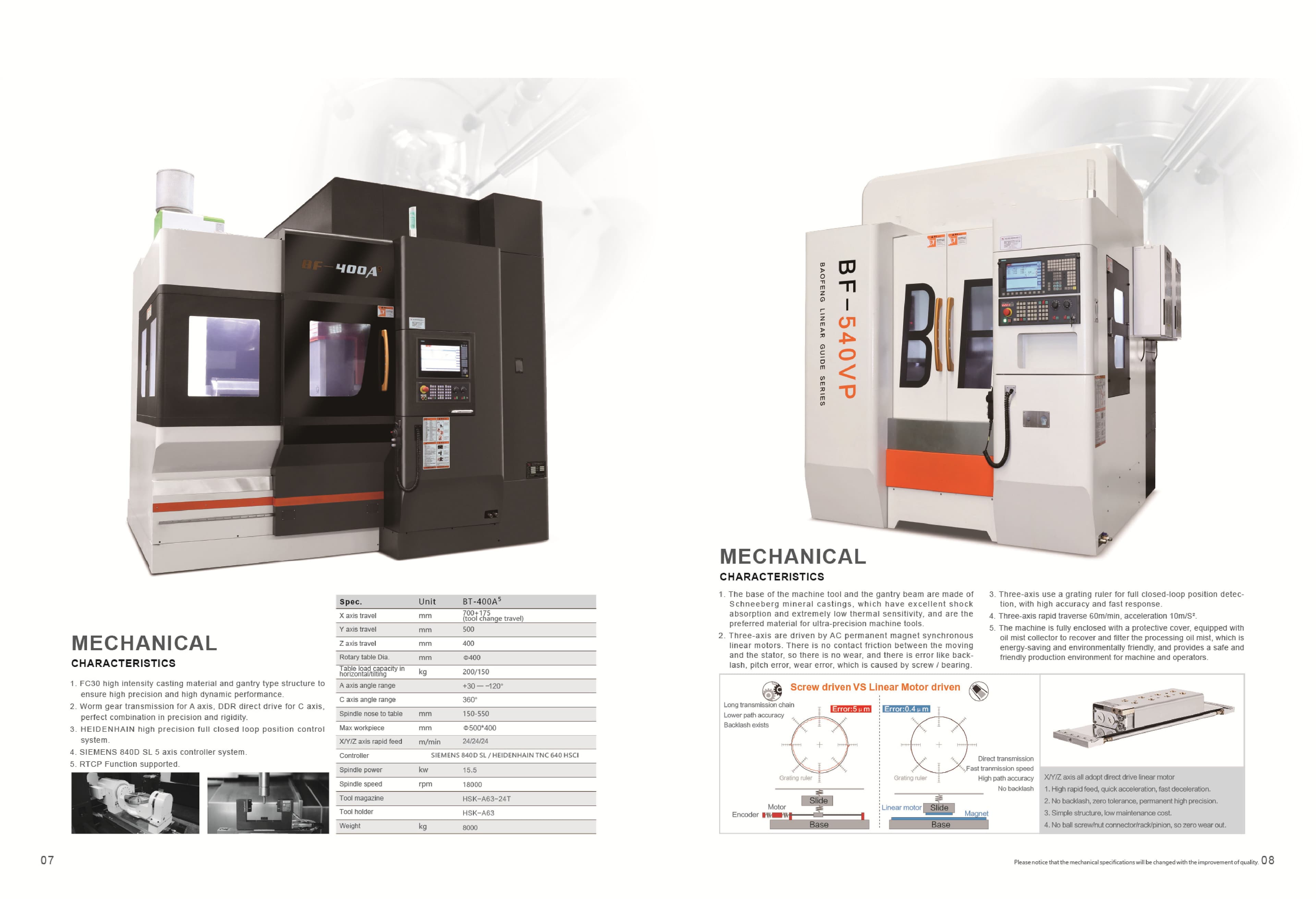 Vertical Machining Center VMC1160